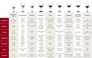 food-wine-pairing-chart